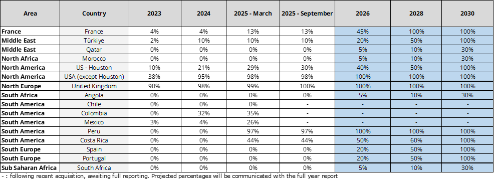 Calendrier d'objectifs