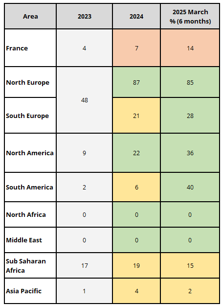 repartition-regionale